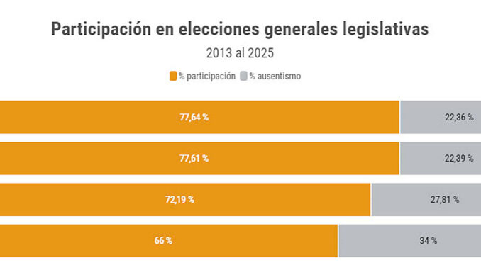 02 participación 02 participación